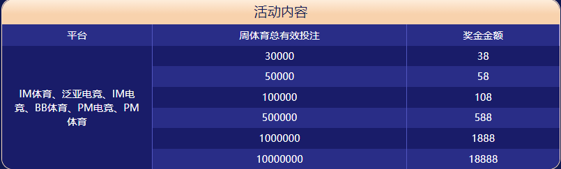 Bet365体育体育大闯关